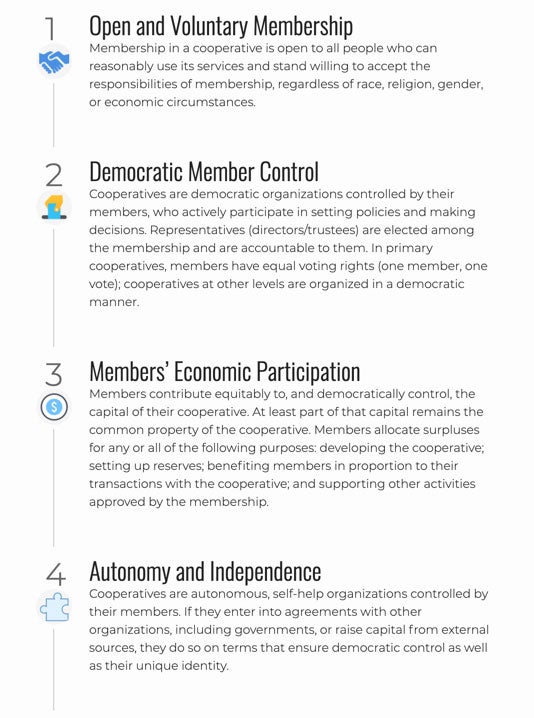 Cooperative Principles Step List Mobile Display